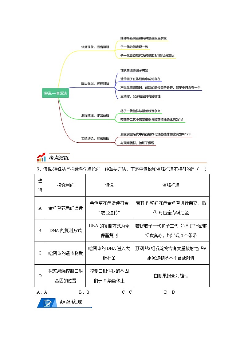 高考生物第一轮复习知识点挖空专项练习 专题8遗传的基本规律-回归课本-23版高考生物复习（原卷版+答案解析）第3页