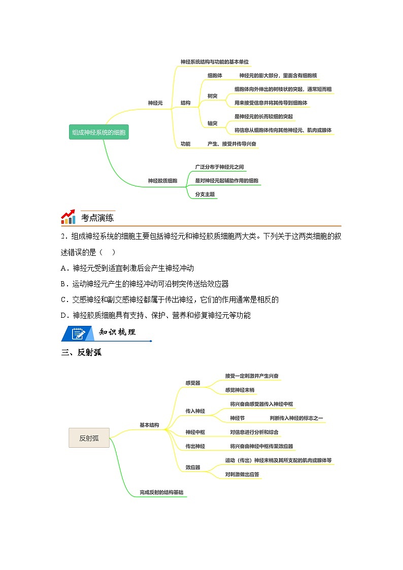 高考生物第一轮复习知识点挖空专项练习 专题12神经调节与体液调节-回归课本-23版高考生物复习（原卷版+答案解析）02
