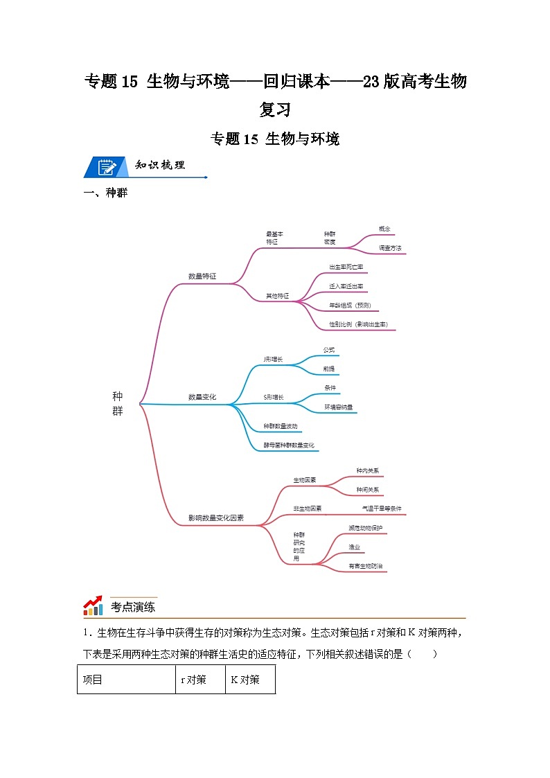 高考生物第一轮复习知识点挖空专项练习 专题15生物与环境-回归课本-23版高考生物复习（原卷版+答案解析）01