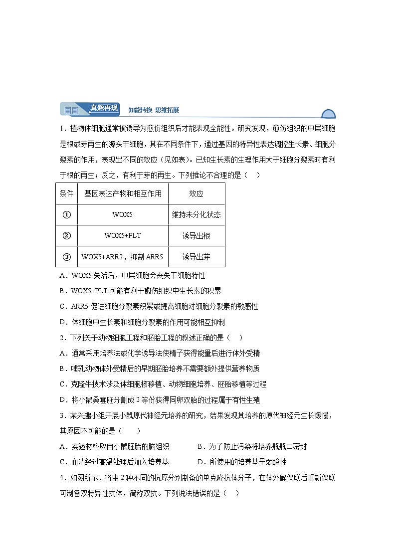高考生物第一轮复习知识点挖空专项练习 倒数第2天细胞工程（原卷版+答案解析）02