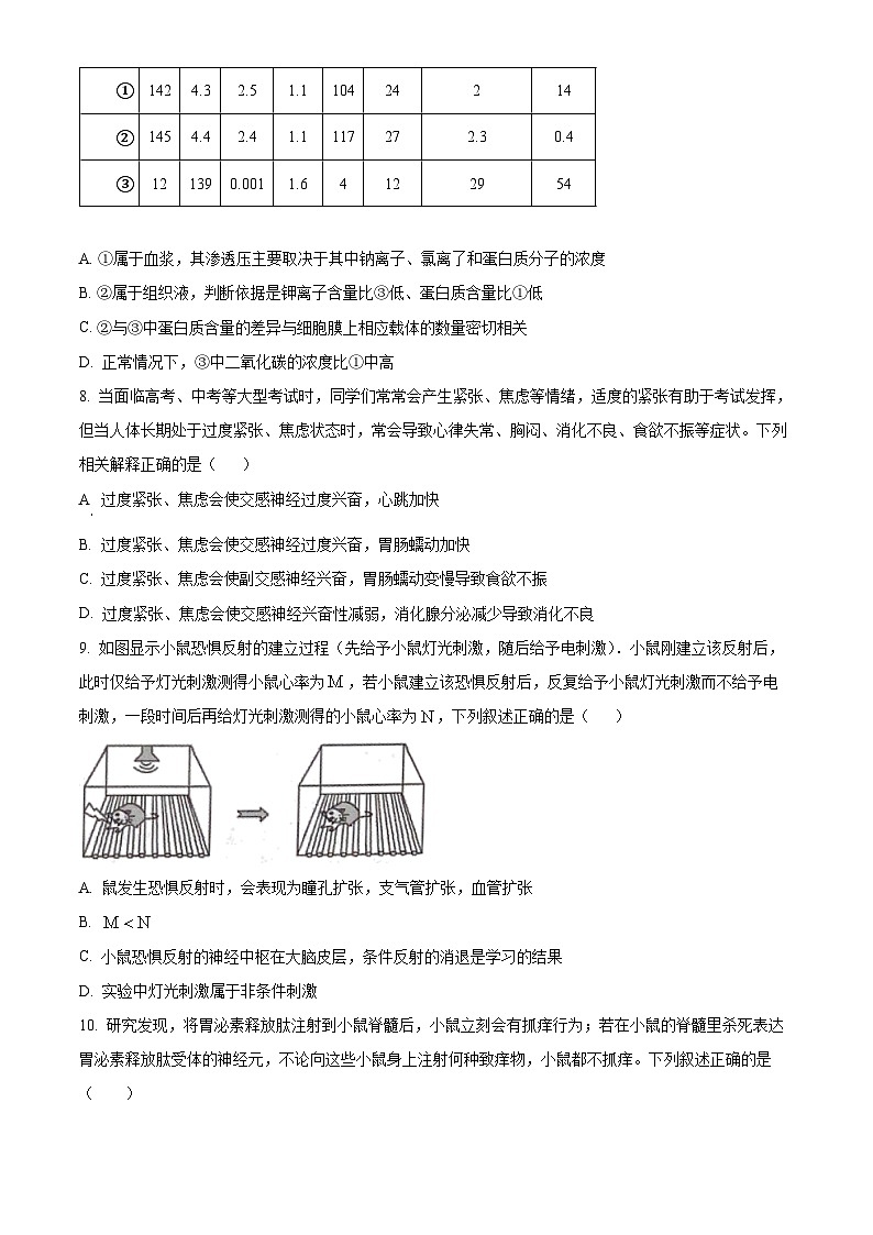 精品解析：山东省临沂市一中2022-2023学年高二上学期期中线上模拟生物试题（原卷版+答案解析）03
