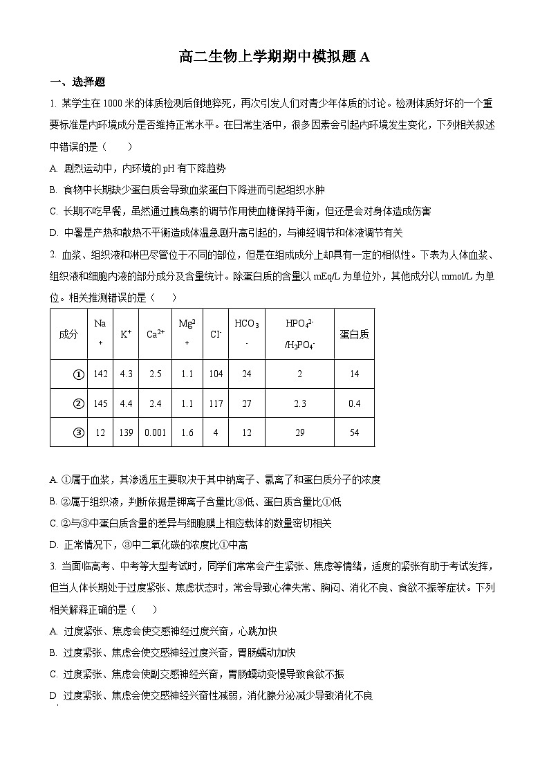 精品解析：山东省聊城市东阿县一中2022-2023学年高二上学期期中模拟A卷生物试题（原卷版+答案解析）01