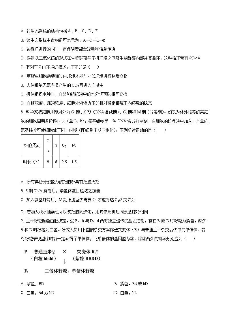 精品解析：浙江省温州市平阳县万全综合高级中学2022-2023学年高二上学期期中检测（普高）生物试题（原卷版+答案解析）第2页