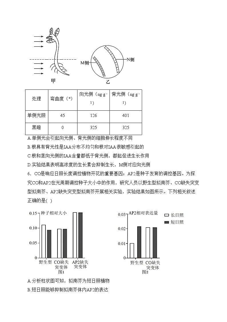 湖南省临澧县第一中学2023-2024学年高二下学期入学考试生物试卷(含答案)03
