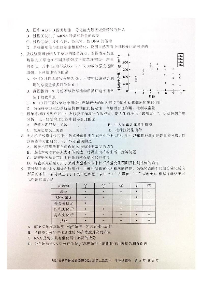 浙江省新阵地教育联盟2024届高三生物上学期第二次联考试题10月pdf第2页