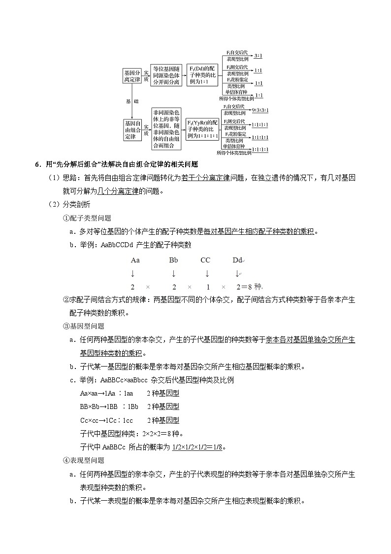 最新高考生物考点一遍过讲义 考点36 基因的自由组合定律03