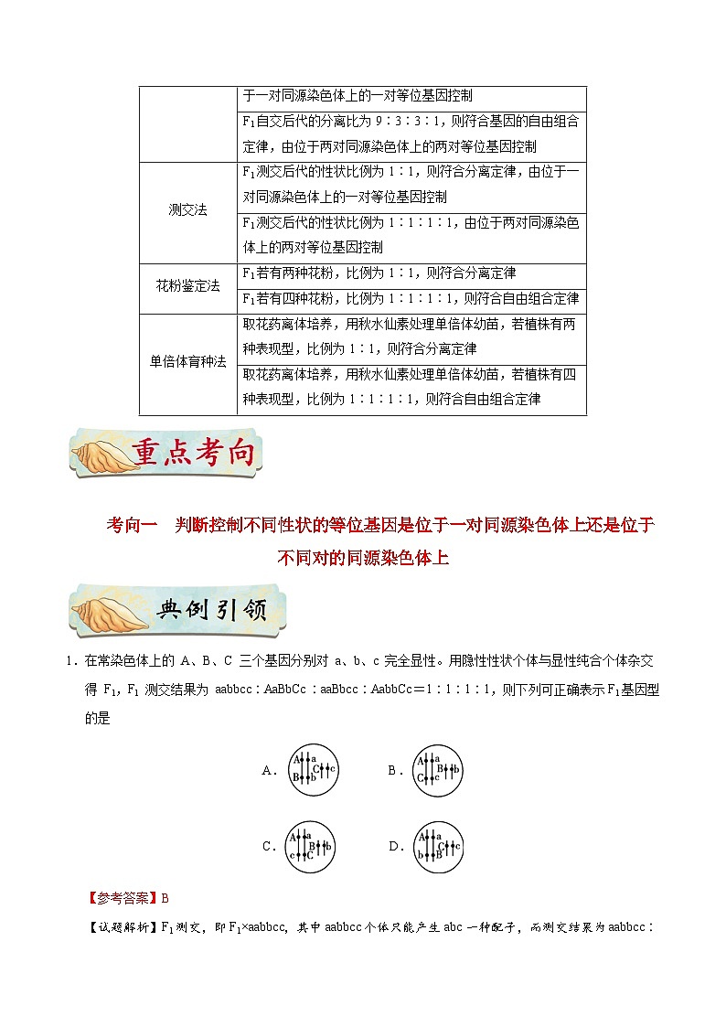 最新高考生物考点一遍过讲义 考点38 遗传规律的探究和验证实验02