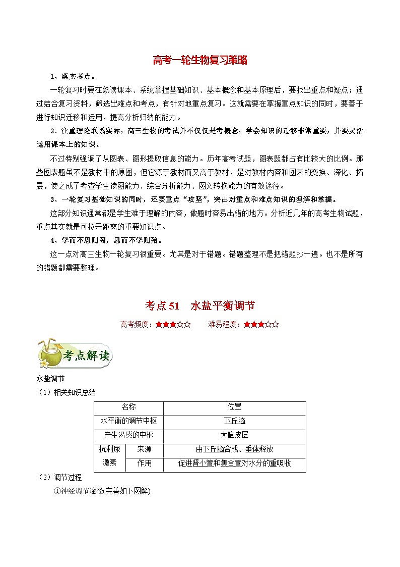 最新高考生物考点一遍过讲义 考点51 水盐平衡调节01