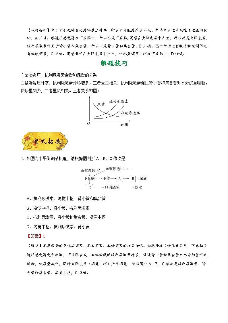 最新高考生物考点一遍过讲义 考点51 水盐平衡调节03