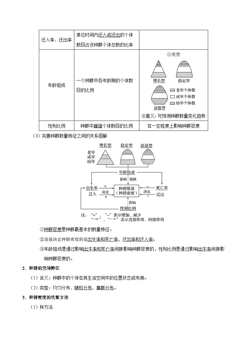 最新高考生物考点一遍过讲义 考点58 种群的特征02