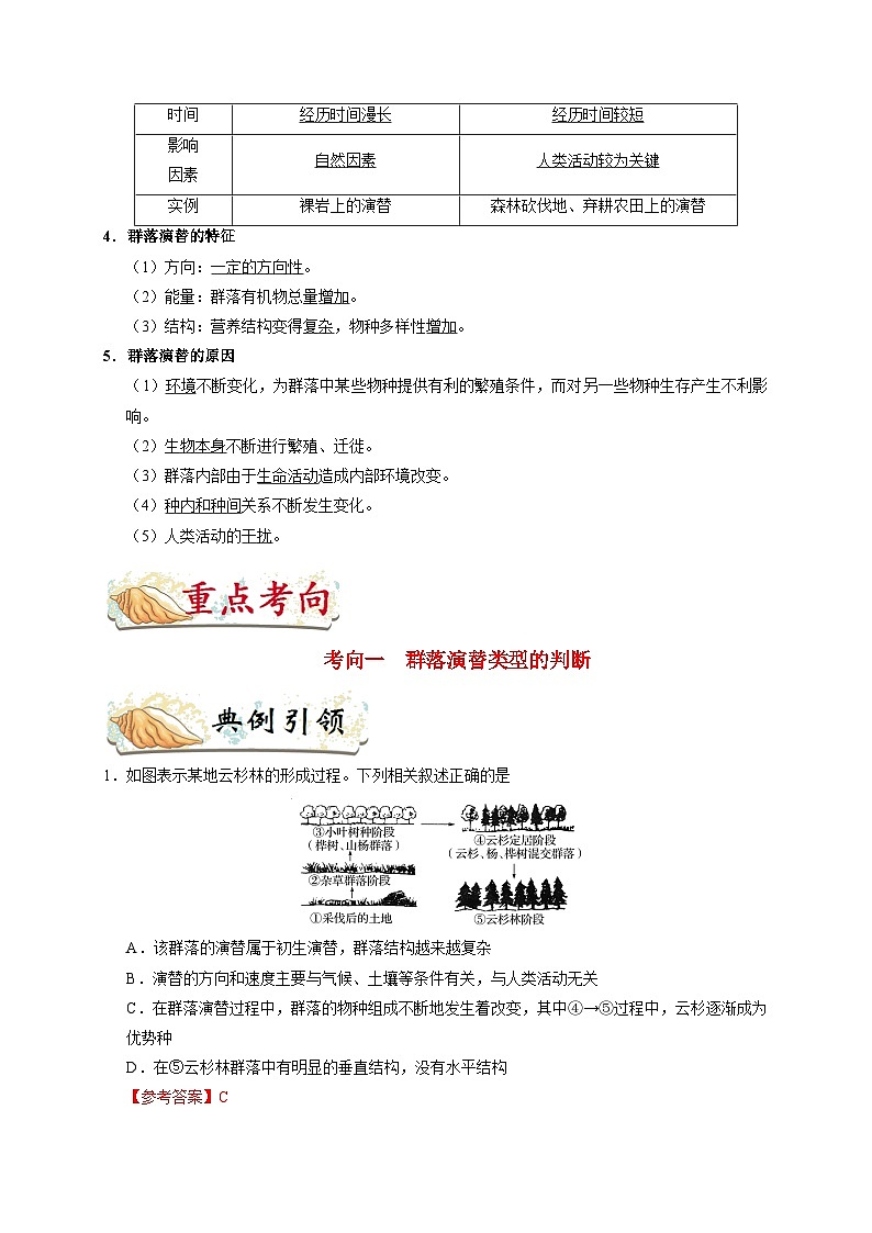 最新高考生物考点一遍过讲义 考点61 群落的演替02