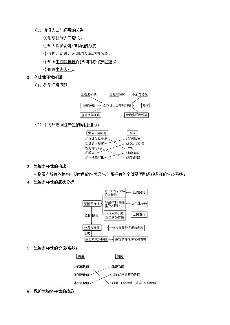 最新高考生物考点一遍过讲义 考点67 生态环境的保护02