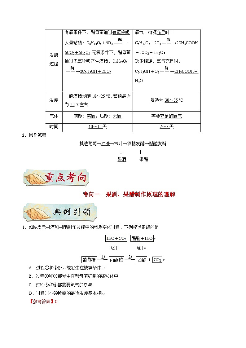 最新高考生物考点一遍过讲义 考点68 果酒和果醋的制作第2页