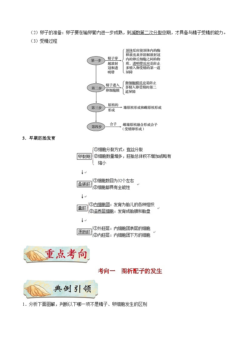 最新高考生物考点一遍过讲义 考点85 胚胎工程（一）02