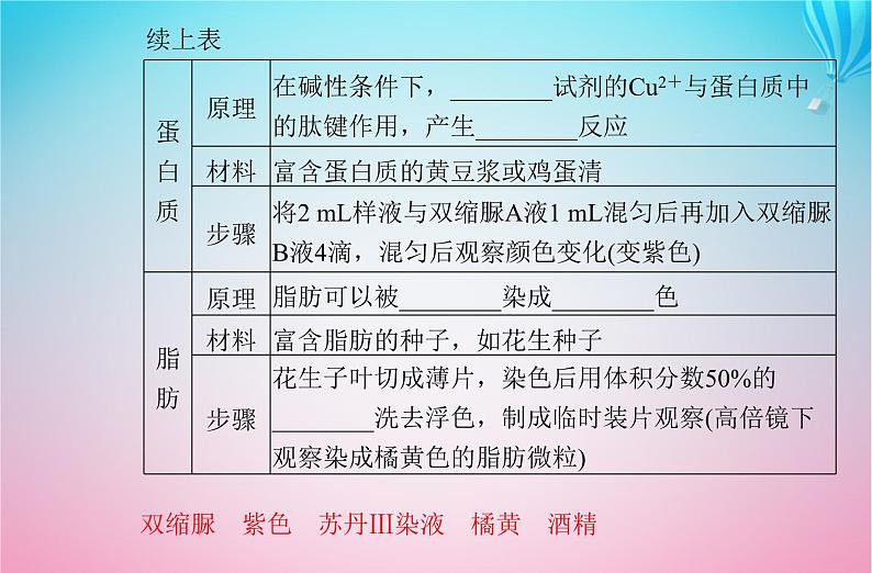 2024届高考生物学业水平测试复习专题一细胞的分子组成课件06