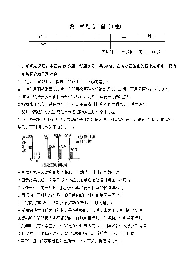第二章 细胞工程—2023-2024学年高二生物学苏教版（2019）选择性必修三单元检测卷（B卷）01