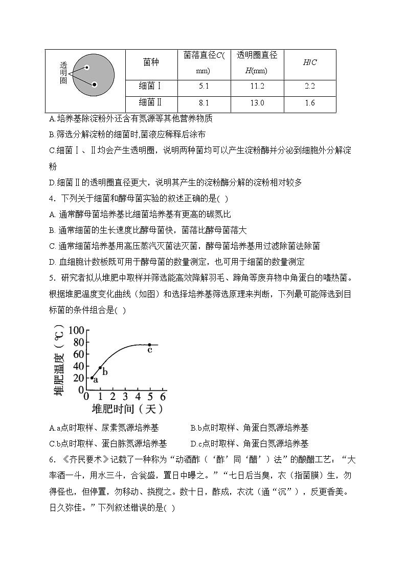 （1）发酵工程——2023-2024学年高二生物学人教版（2019）选择性必修三单元双测卷（B卷）(含答案)第2页