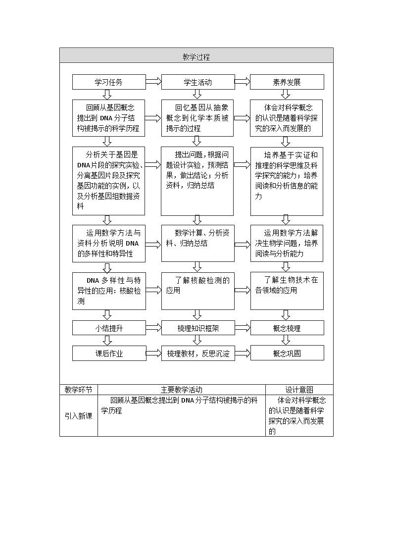 高一生物学人教版必修2基因通常是具有遗传效应的DNA片段教案02