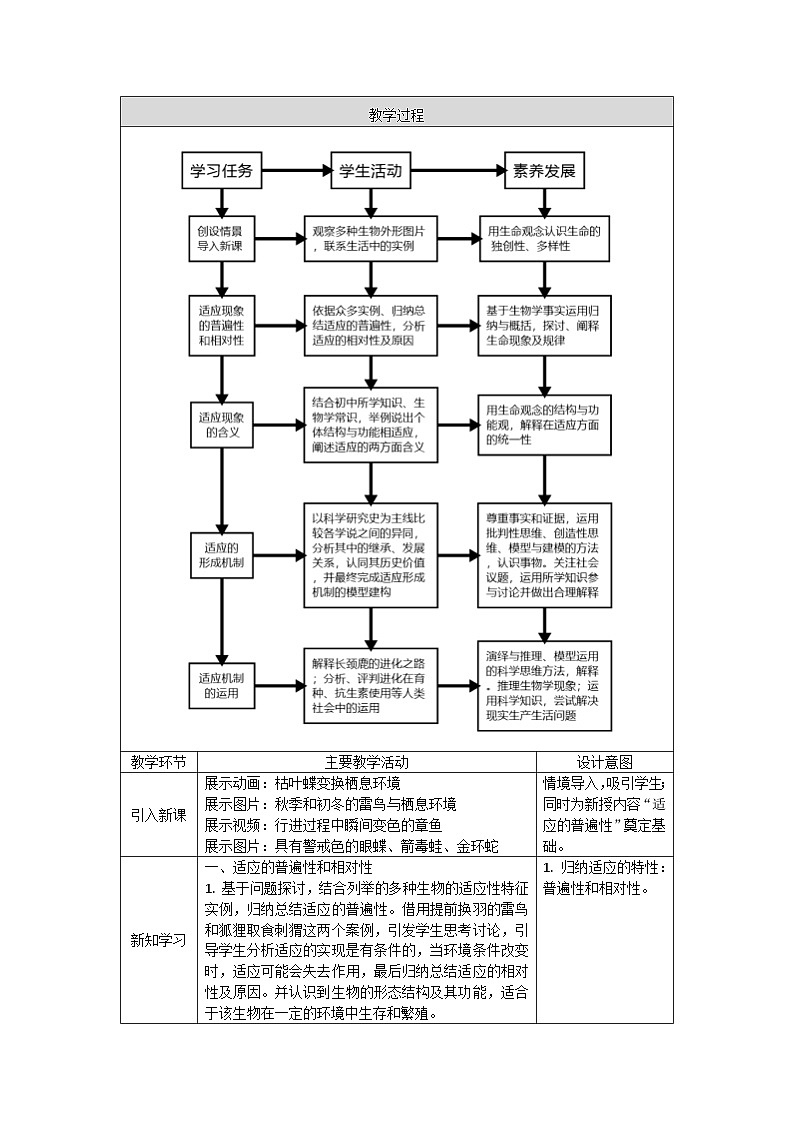 高一生物学人教版必修2自然选择与适应的形成教案02