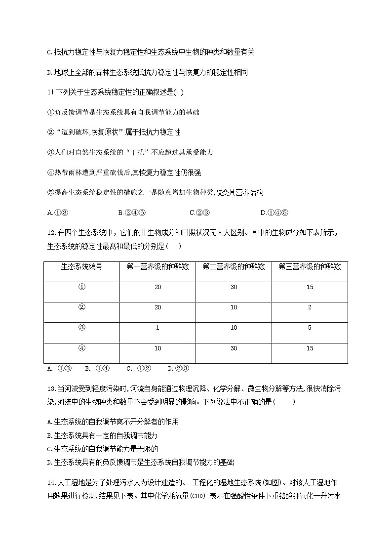 人教版生物选择性必修二3.5生态系统的稳定性 基础训练 同步练习03