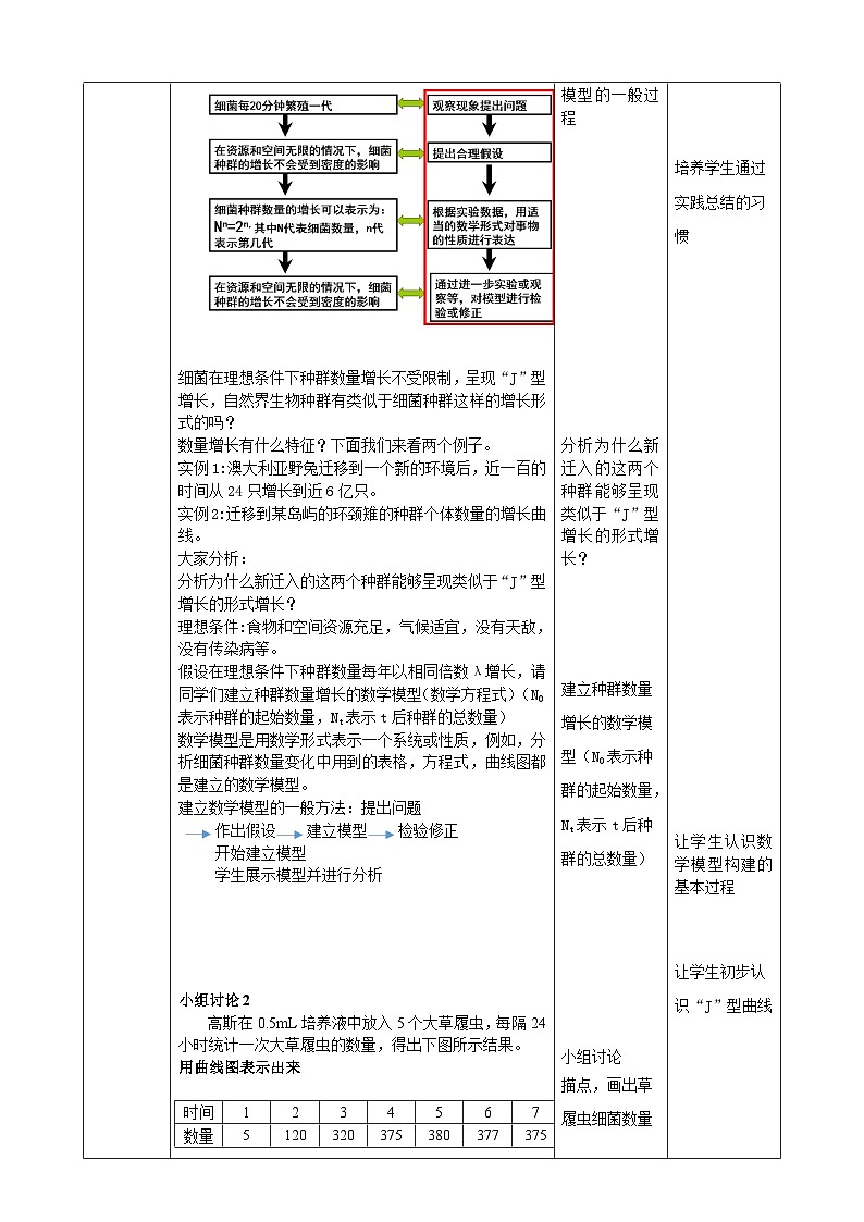 人教版生物选择性必修二第二节种群的数量变化教案03