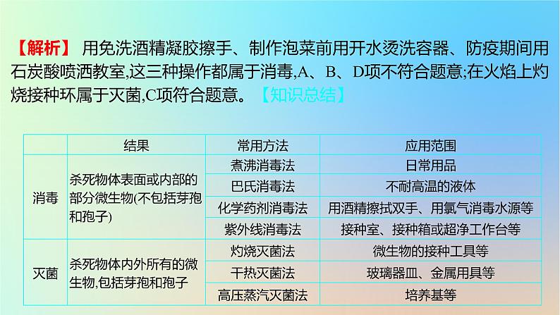 2025版高考生物一轮复习真题精练第十一章生物技术与工程第38练微生物的培养技术及应用课件第3页