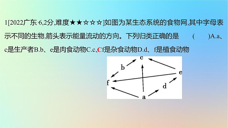 2025版高考生物一轮复习真题精练第十章生物与环境第36练生态系统及其稳定性课件第2页