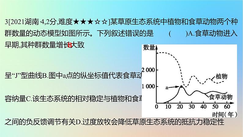 2025版高考生物一轮复习真题精练第十章生物与环境第36练生态系统及其稳定性课件第6页