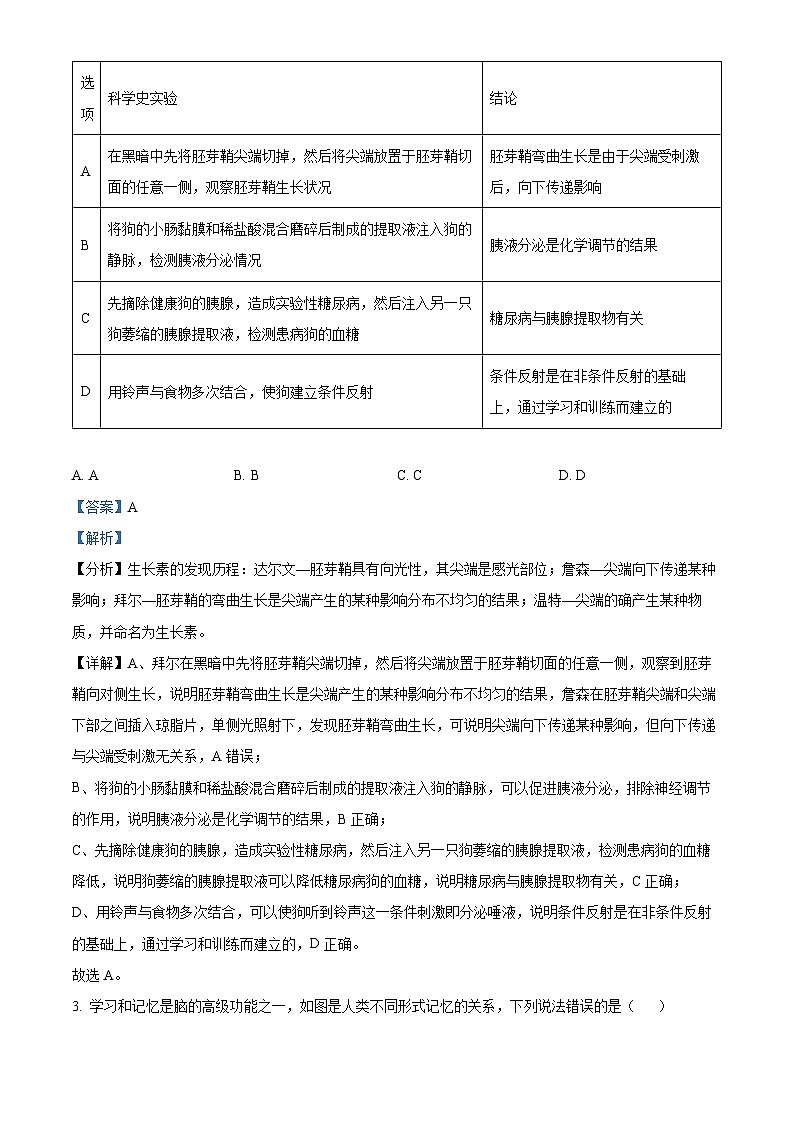 安徽省马鞍山市第二中学2023-2024高二下学期开学考试生物学试卷（Word版附解析）02