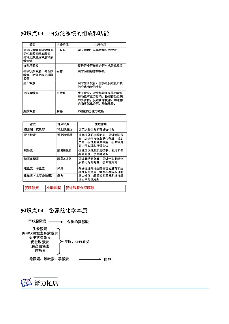 3.1 激素与内分泌系统（教师版）-高二生物同步精品讲义（人教版选择性必修1）第3页