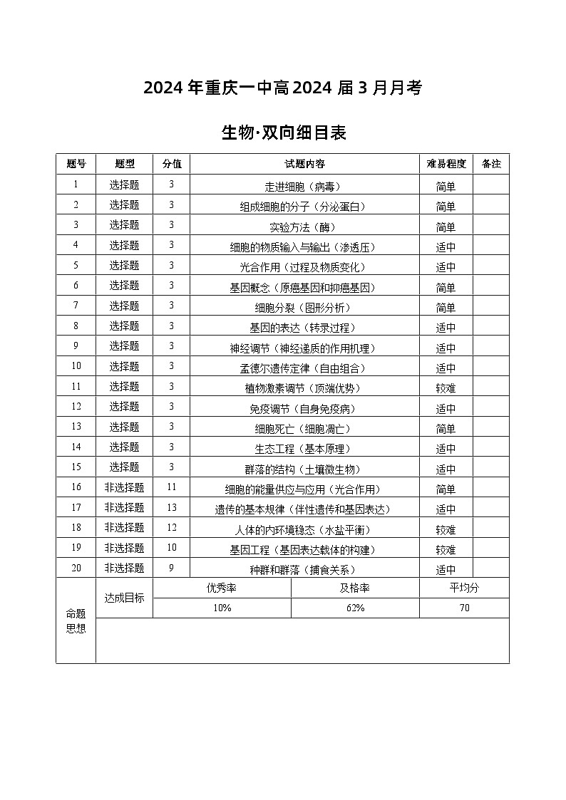 重庆市第一中学校2024届高三3月月考生物试题01