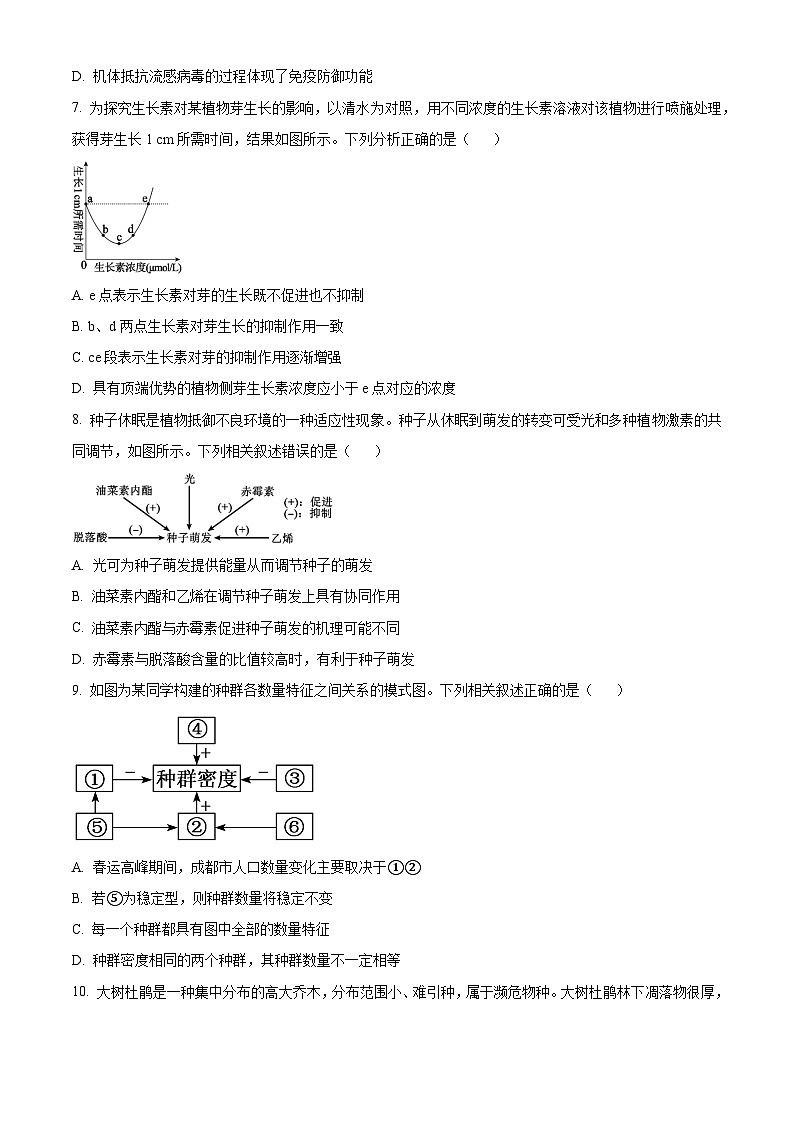 四川省成都市蓉城名校联盟2023-2024学年高二下学期开学考试生物试题（原卷版+解析版）03