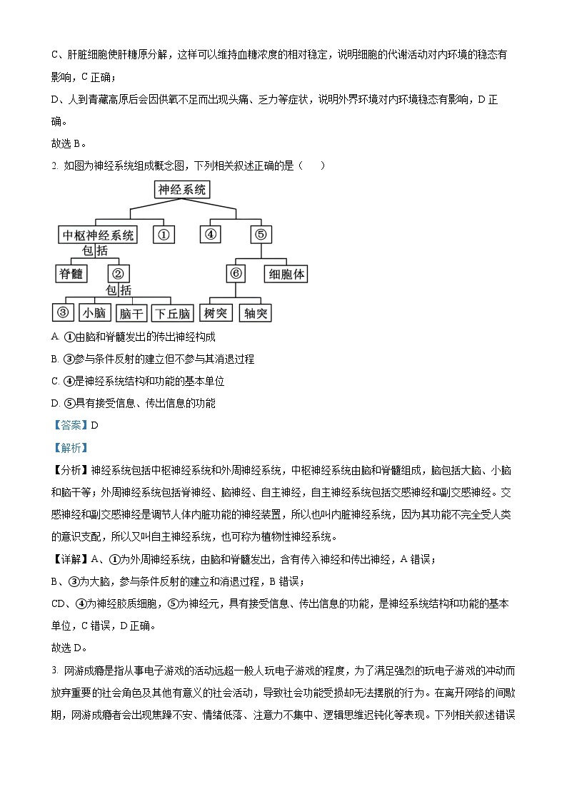 四川省成都市蓉城名校联盟2023-2024学年高二下学期开学考试生物试题（原卷版+解析版）02