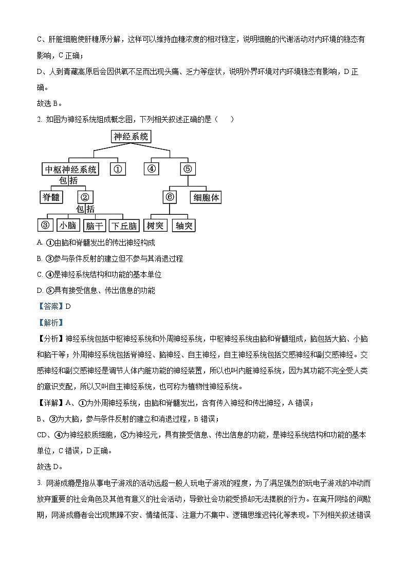四川省成都市蓉城名校联盟2023-2024学年高二下学期开学考试生物试题（原卷版+解析版）02