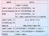 2024春新教材高中生物第1章遗传因子的发现第2节孟德尔的豌豆杂交实验二第2课时自由组合定律的应用及解题方法课件（人教版必修2）