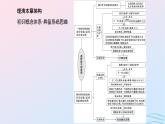 2024春新教材高中生物第1章遗传因子的发现第1节孟德尔的豌豆杂交实验一第1课时分离定律的发现课件（人教版必修2）