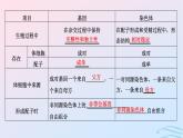 2024春新教材高中生物第2章基因和染色体的关系第2节基因在染色体上课件（人教版必修2）
