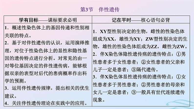 2024春新教材高中生物第2章基因和染色体的关系第3节伴性遗传课件（人教版必修2）01