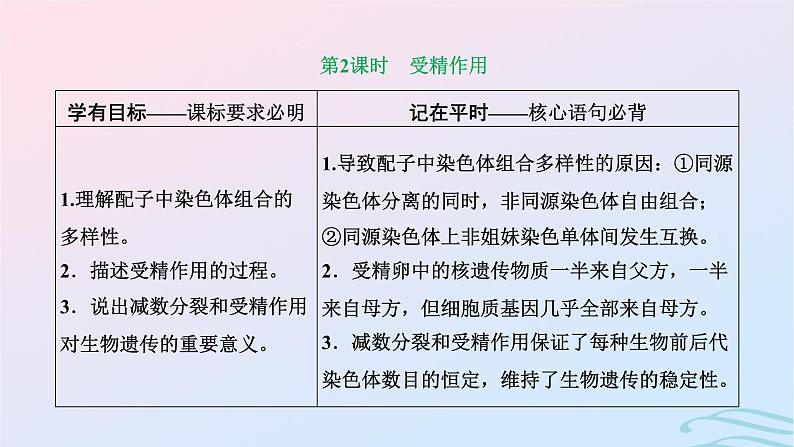 2024春新教材高中生物第2章基因和染色体的关系第1节减数分裂和受精作用第2课时受精作用课件（人教版必修2）01