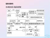 2024春新教材高中生物第3章基因的本质第1节DNA是主要的遗传物质课件（人教版必修2）
