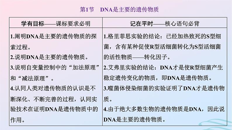 2024春新教材高中生物第3章基因的本质第1节DNA是主要的遗传物质课件（人教版必修2）第4页