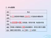 2024春新教材高中生物第3章基因的本质第2节DNA的结构课件（人教版必修2）