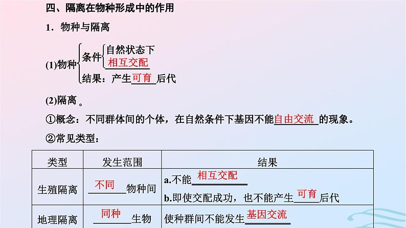 2024春新教材高中生物第6章生物的进化第3节种群基因组成的变化与物种的形成课件（人教版必修2）第6页