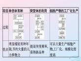 2024春高中生物第2章細胞工程微專題二細胞工程及其應用課件（人教版選擇性必修3）