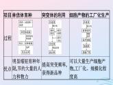 2024春高中生物第2章细胞工程微专题二细胞工程及其应用课件（人教版选择性必修3）