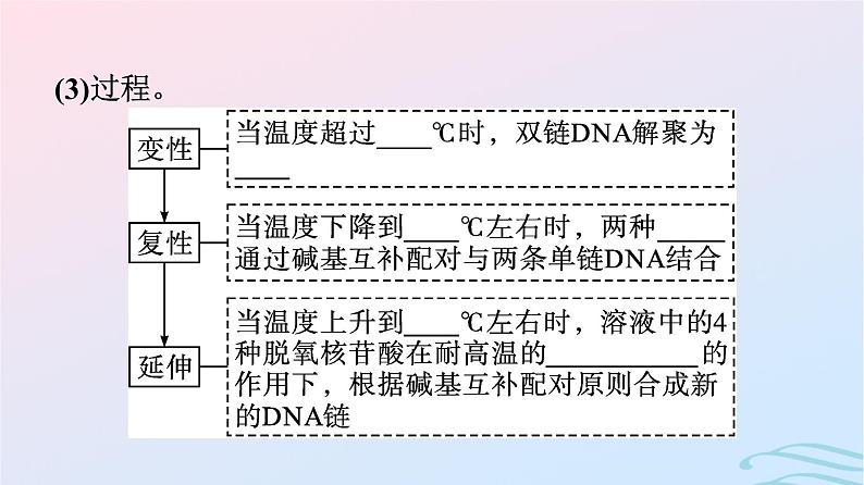 2024春高中生物第3章基因工程第2节基因工程的基本操作程序课件（人教版选择性必修3）第6页