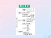 2024春高中生物第4章第1节转基因产品的安全性第2节关注生殖性克隆人第3节禁止生物武器课件（人教版选择性必修3）