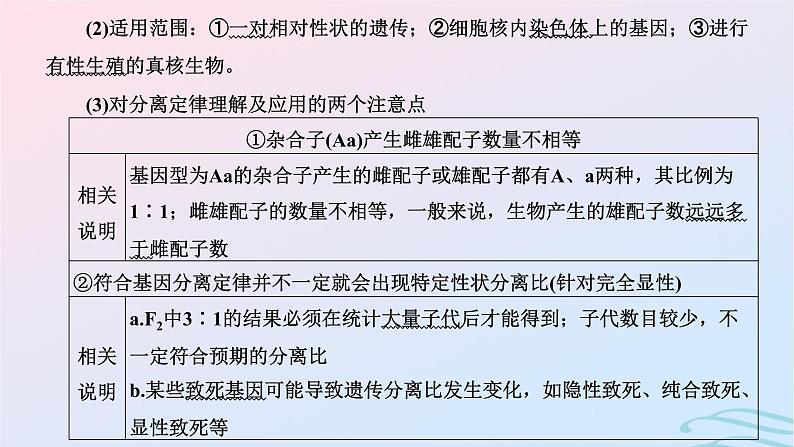 2024春新教材高中生物学业水平考试常考点集锦课件（人教版必修2）04