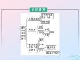 2024春高中生物第1章发酵工程第2节第1课时微生物的培养技术及应用课件（人教版选择性必修3）