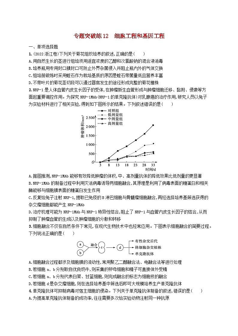 2024届新高考生物二轮总复习专题突破练12细胞工程和基因工程（附解析）第1页
